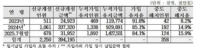 [강민국 의원실 제공]