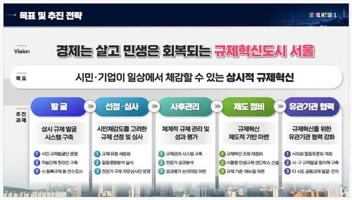 '규제혁신 365' 프로젝트 목표 및 추진전략 [서울시 제공. 재판매 및 DB 금지]
