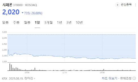 샤페론 주가 현황.(출처= 네이버증권)