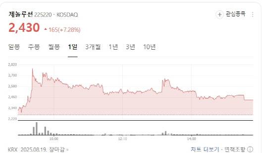 제놀루션 주가 현황.(출처= 네이버증권)