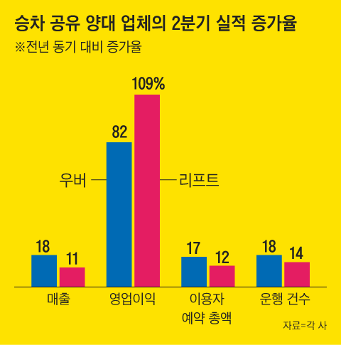 그래픽=김의균