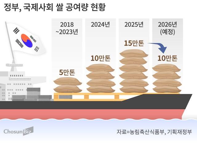 그래픽=손민균