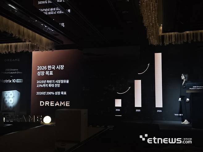 메기 다이 드리미 한국·일본·호주 지역 총괄 이사가 21일 서울 포시즌스호텔에서 개최한 플래그십 신제품 2종 공개 행사에서 한국 시장 성장 목표치를 제시하고 있다. (사진=배옥진)