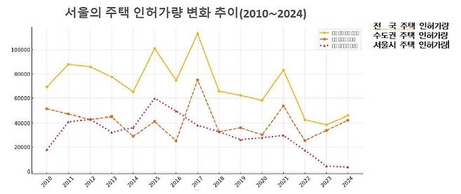 변창흠 교수 발제 자료.