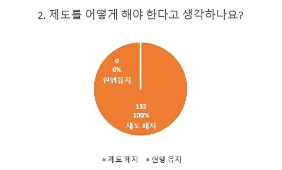[사진=전국시간선택제공무원노조]