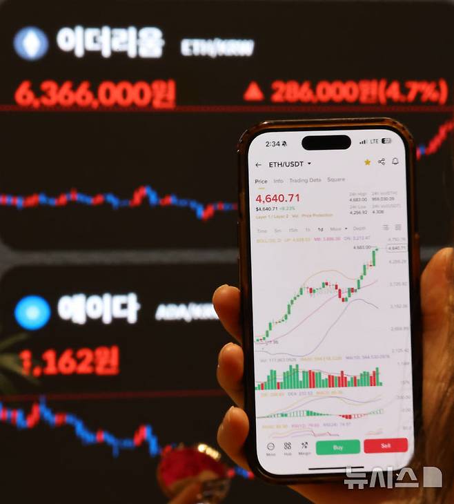 [서울=뉴시스] 최진석 기자 = 미국 7월 소비자물가지수(CPI) 상승률이 예상에 부합하며 가상자산 시가총액 2위 이더리움이 급등하며 630만원대를 뚫은 13일 서울 강남구 빗썸라운지 전광판에 이더리움 시세가 보이고 있다. 이더리움 독주가 계속되고 있다. 이더리움 신고가는 지난 2021년 11월 기록한 4891달러다. 2025.08.13. myjs@newsis.com