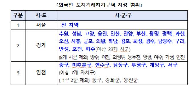 국토교통부 제공