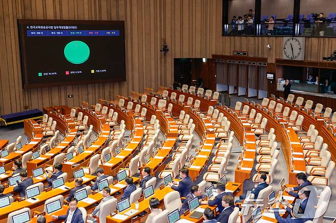 22일 오전 서울 여의도 국회 본회의장에서 한국교육방송공사법(EBS법) 개정안이 국민의힘 불참 속에 재적 298인, 재석 180인, 찬성 179인, 반대 1인, 기권 0인으로 통과되고 있다. 2025.8.22/뉴스1 ⓒ News1 안은나 기자
