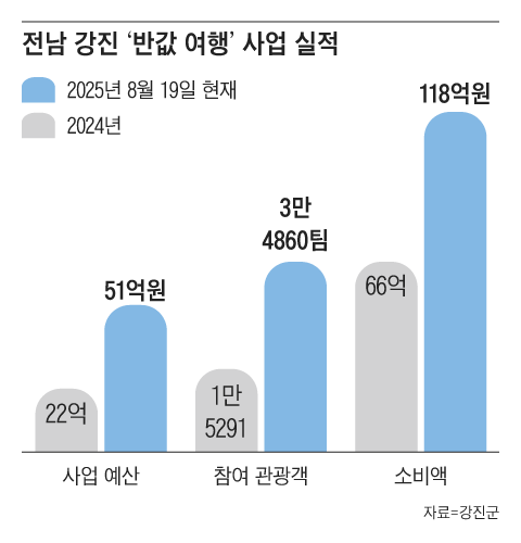 그래픽=정인성