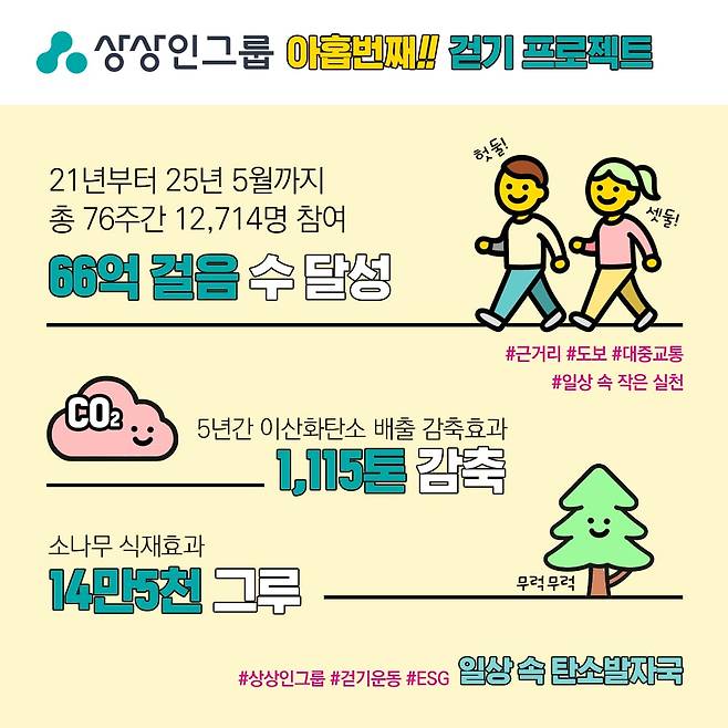 상상인그룹 제공