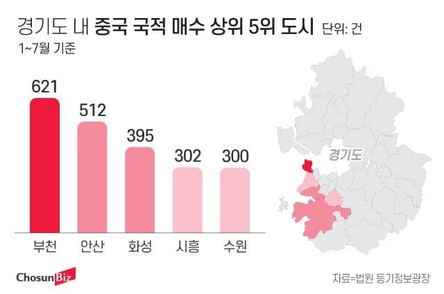 그래픽=정서희