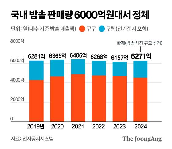 정근영 디자이너