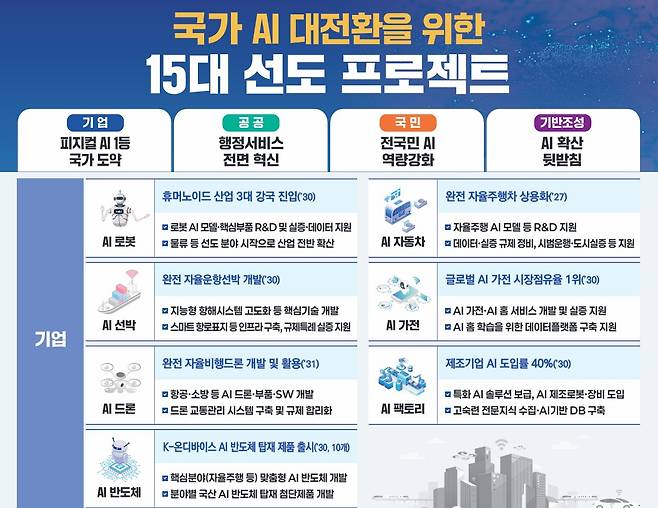 사진제공=기획재정부