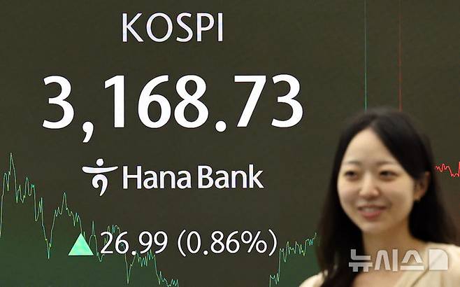 [서울=뉴시스] 최진석 기자 = 코스피가 전 거래일(3141.74)보다 26.99포인트(0.86%) 오른 3168.73에 장을 마친 22일 오후 서울 중구 하나은행 딜링룸 전광판에 지수가 표시되어 있다. 코스닥 지수는 전 거래일(777.24)보다 5.27포인트(0.68%) 상승한 782.51에 마감, 서울 외환시장에서 원·달러 환율은 전 거래일 주간거래 종가(1398.4원)보다 5.2원 내린 1393.2원에 주간 거래를 마감했다. 2025.08.22. myjs@newsis.com