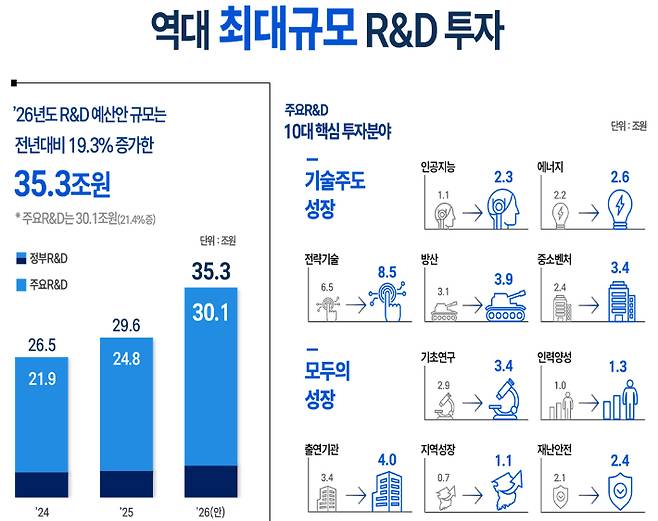 과기정통부 제공