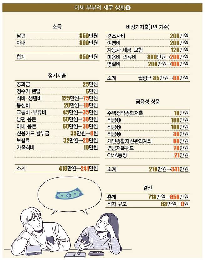 [일러스트 | 게티이미지뱅크]
