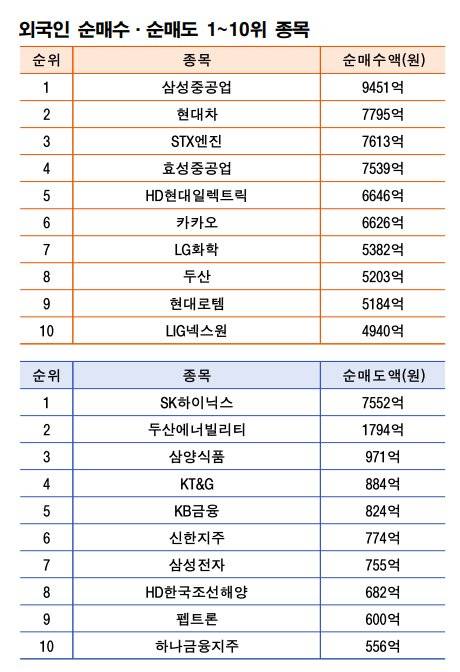 기간: 8월18~22일｜자료: 한국거래소