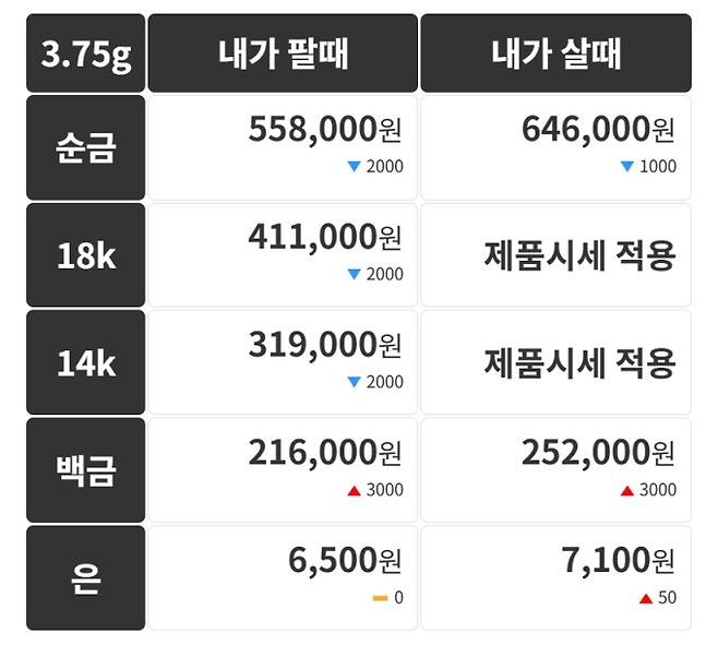 오늘의 금시세 금값시세 금시세닷컴
