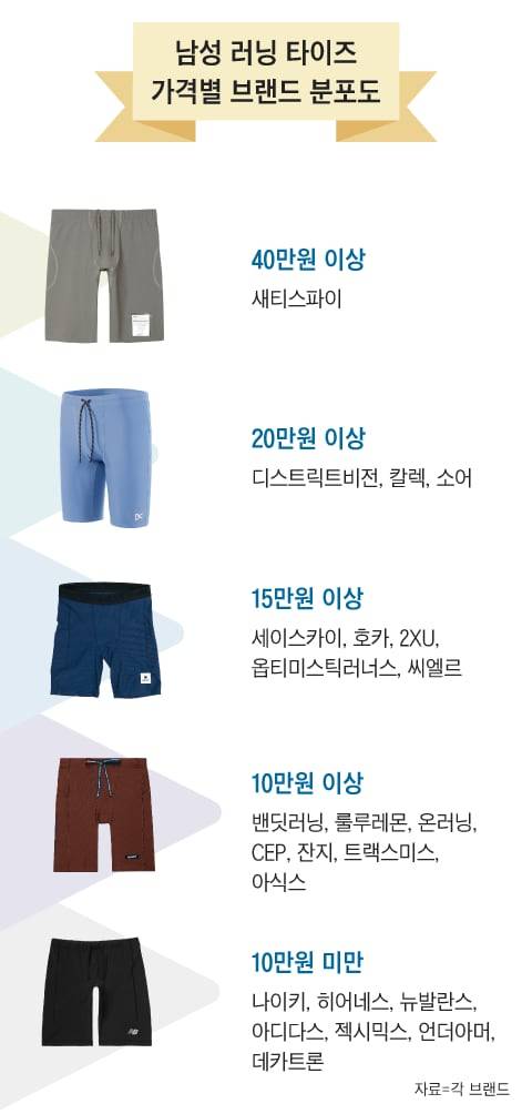 그래픽=송윤혜