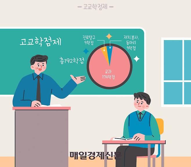 고교학점제. 매경DB