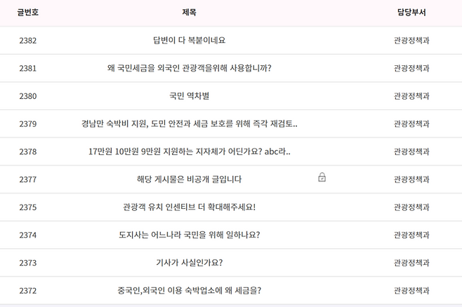 항의글이 잇따르고 있는 경남도청 박완수 도지사에 바란다 게시판.