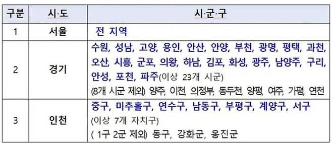 외국인 토지거래허가구역 지정 범위 [자료 = 국토부]