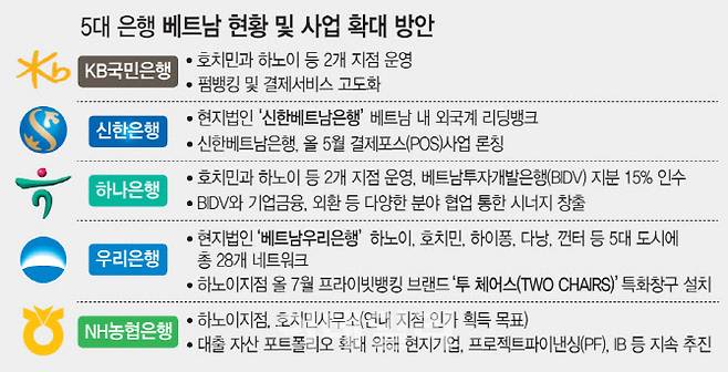 [그래픽=이데일리 문승용 기자]