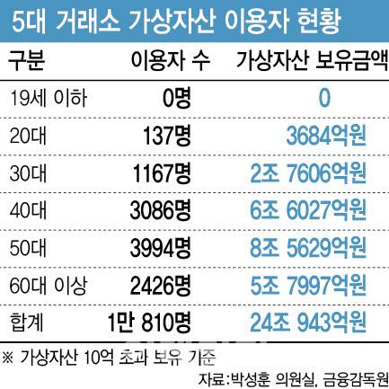 [그래픽=이데일리 이미나 기자]