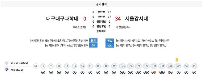 사진=경기기록지 캡처
