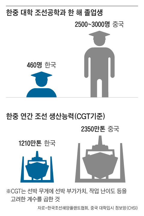 그래픽=김현국