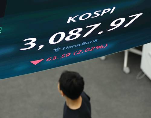 코스피가 2% 이상 하락하며 3,080선대에서 거래를 시작한 20일 서울 중구 하나은행 본점 딜링룸 스크린에 지수가 표시돼 있다. (사진=연합뉴스)