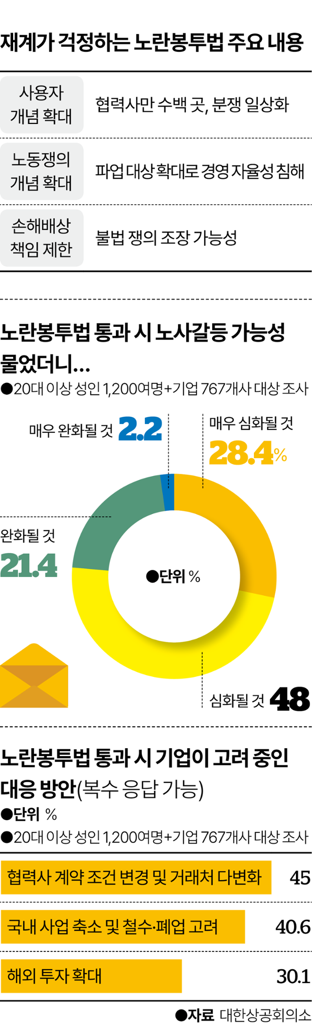 그래픽=이지원 기자