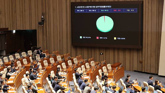 노란봉투법 여당 주도로 국회 본회의 통과