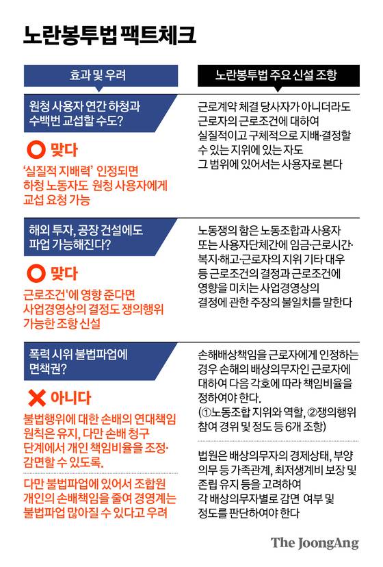 노란봉투법 팩트체크 그래픽 이미지.