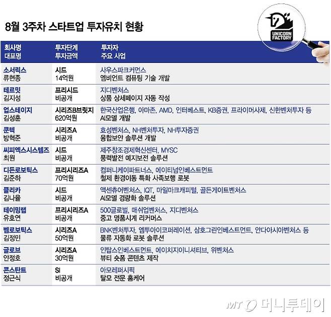 8월 3주차 스타트업 투자유치 현황/그래픽=김다나