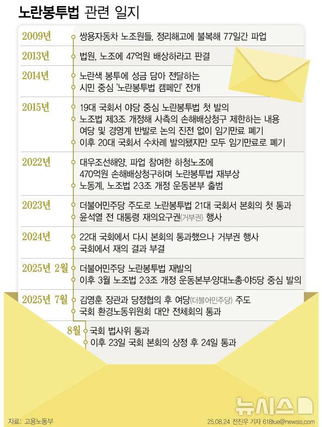 [서울=뉴시스]