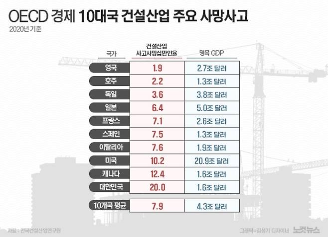 한국건설산업연구원 제공