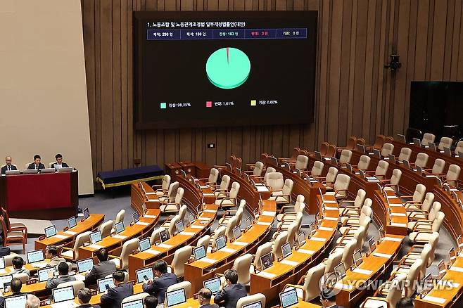 노란봉투법 여당 주도로 국회 본회의 통과 [연합뉴스 자료사진]