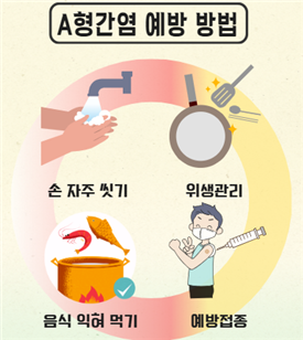 A형간염 예방 방법