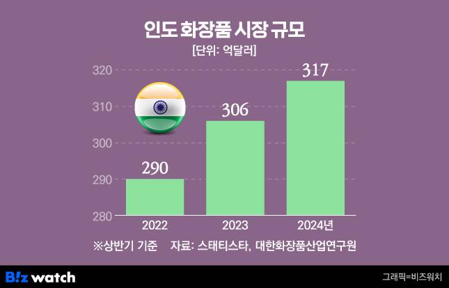 그래픽=비즈워치