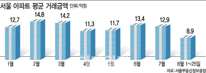 (그래픽=이데일리 이미나 기자)