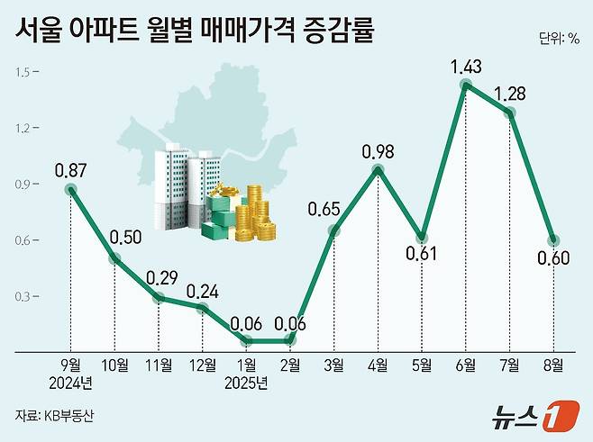 ⓒ News1 양혜림 디자이너