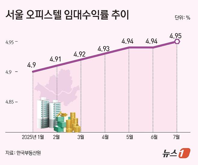 ⓒ News1 김초희 디자이너