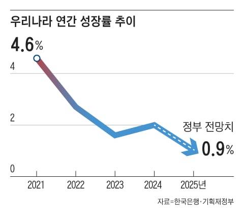 그래픽=정인성