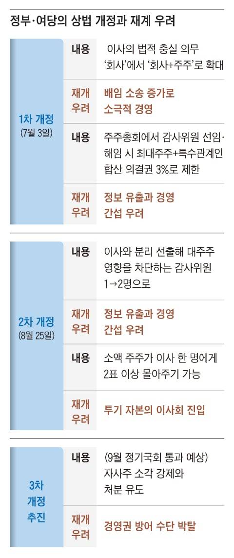 그래픽=정인성