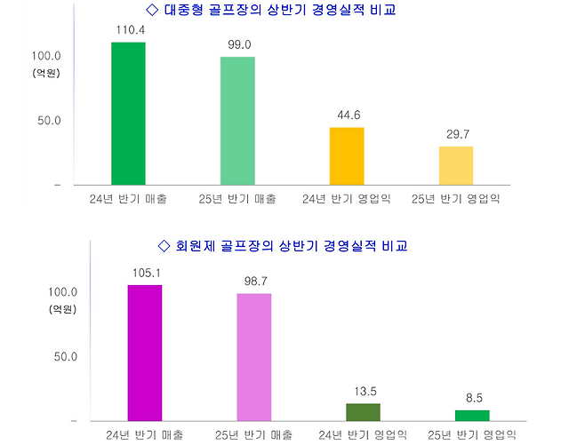 한국레저산업연구소 제공
