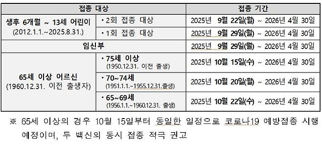 사진= 질병청