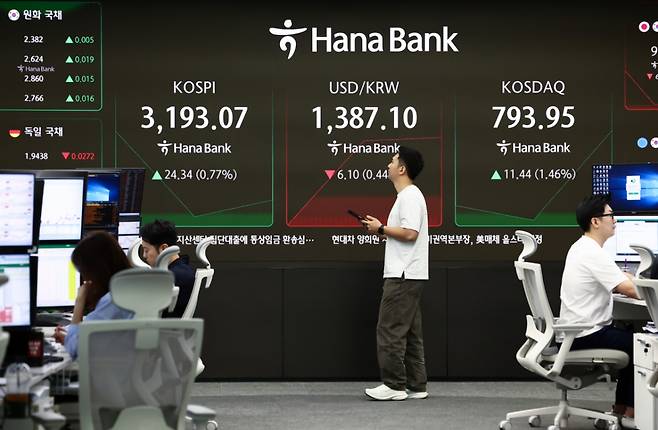 (서울=뉴스1) 김민지 기자 = 25일 오전 서울 중구 하나은행 딜링룸 전광판에 코스피 지수가 표시돼 있다.  이날 코스피는 전 거래일(3168.73)보다 26.41포인트(0.83%) 오른 3195.14, 코스닥 지수는 전 거래일(782.51)보다 9.15포인트(1.17%) 상승한 791.66, 원·달러 환율은 전 거래일 주간거래 종가(1393.2원)보다 8.2원 내린 1385.0원에 출발했다. 2025.8.25/뉴스1  Copyright (C) 뉴스1. All rights reserved. 무단 전재 및 재배포,  AI학습 이용 금지. /사진=(서울=뉴스1) 김민지 기자