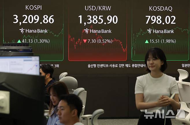 [서울=뉴시스] 김선웅 기자 = 코스피가 전 거래일(3168.73)보다 41.13포인트(1.30%) 오른 3209.86, 코스닥 지수는 전 거래일(782.51)보다 15.51포인트(1.98%) 상승한 798.02에 거래를 마쳤다.서울 외환시장에서 원·달러 환율은 전 거래일 주간거래 종가(1393.2원)보다 8.5원 내린 1384.7원에 주간 거래를 마무리한 25일 오후 서울 중구 하나은행 본점 딜링룸에서 딜러들이 업무를 수행하고 있다. 2025.08.25. mangusta@newsis.com