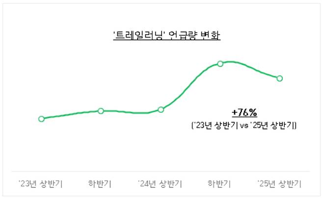 신한카드 빅데이터연구소의 2025년 미코노미 트렌드 분석. 신한카드 제공